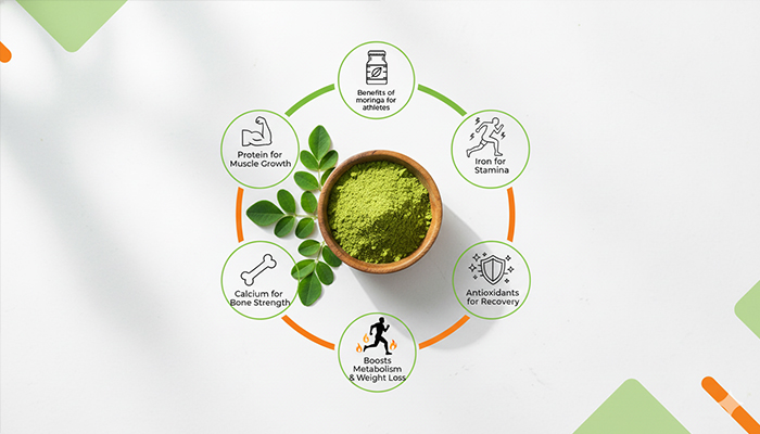 Infographic showing moringa benefits for athletes
